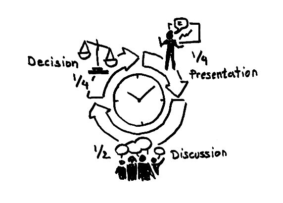 managing director presentation